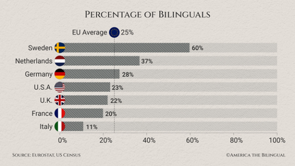 bilingualism in the americas a bibliography and research guide